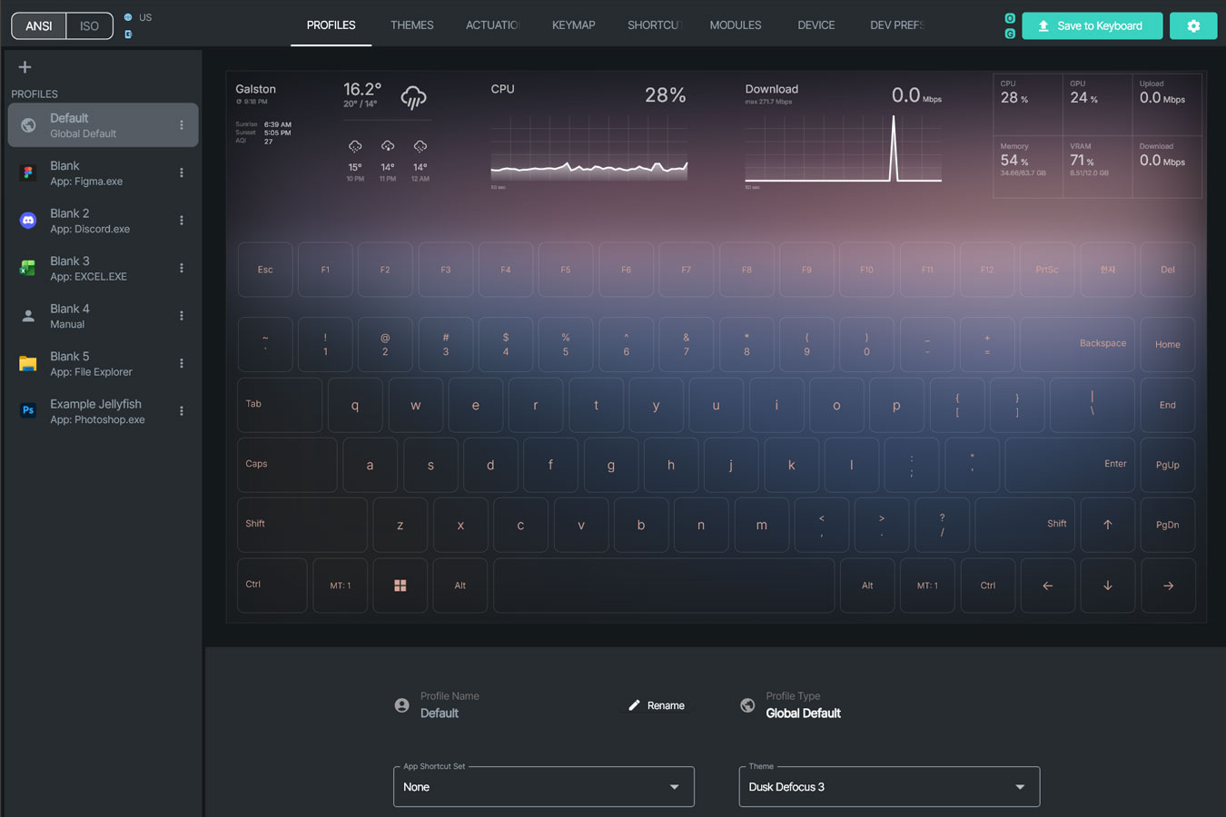 Flux Keyboard imagery